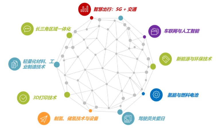 揭幕2021第十屆上海國(guó)際客車(chē)展同期活動(dòng)精彩看點(diǎn)，帶您先睹為快！(圖6)